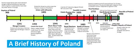 communism in poland timeline